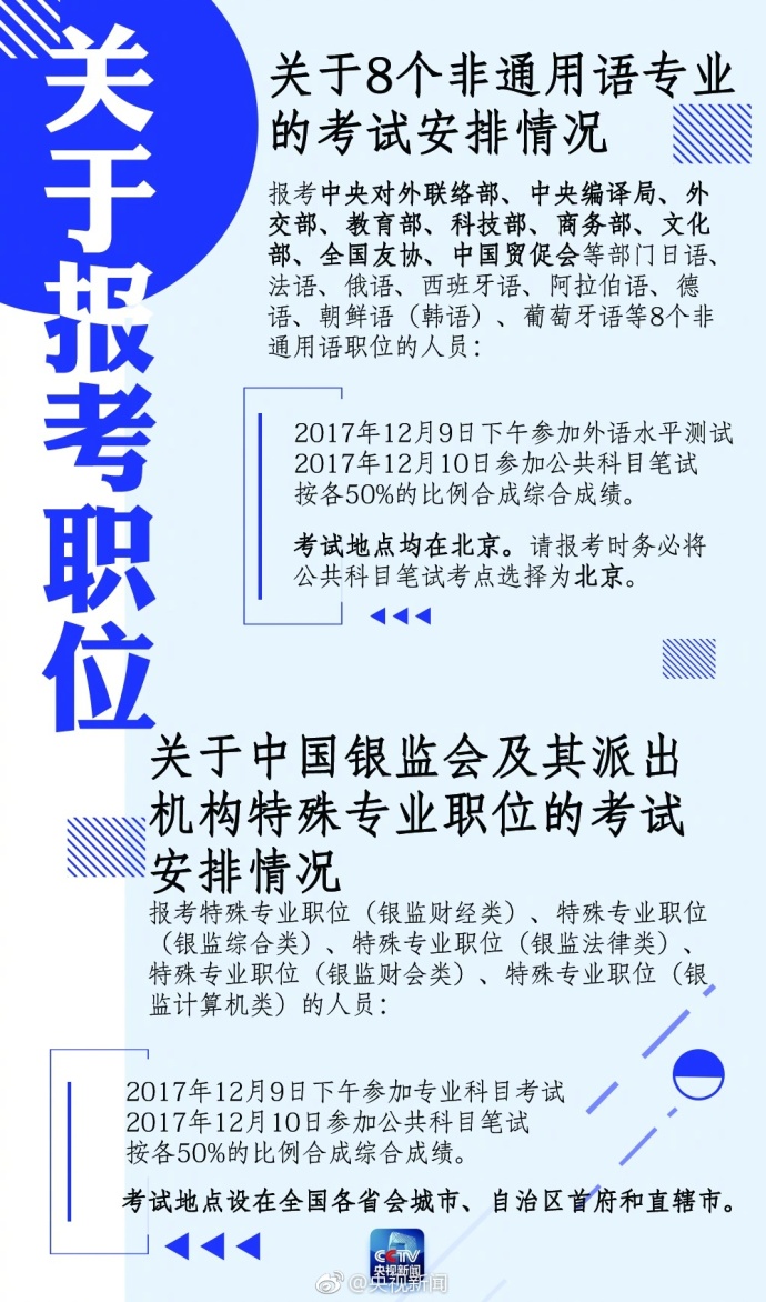 今年考公务员的限制条件详解