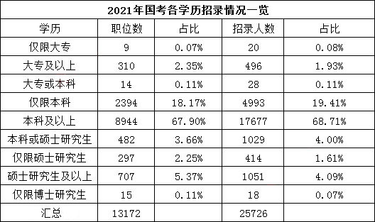 中国公务员报名学历要求的探究与解析