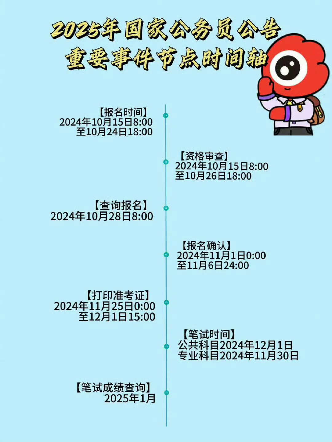 2025年公考年龄最新政策深度解读与影响分析