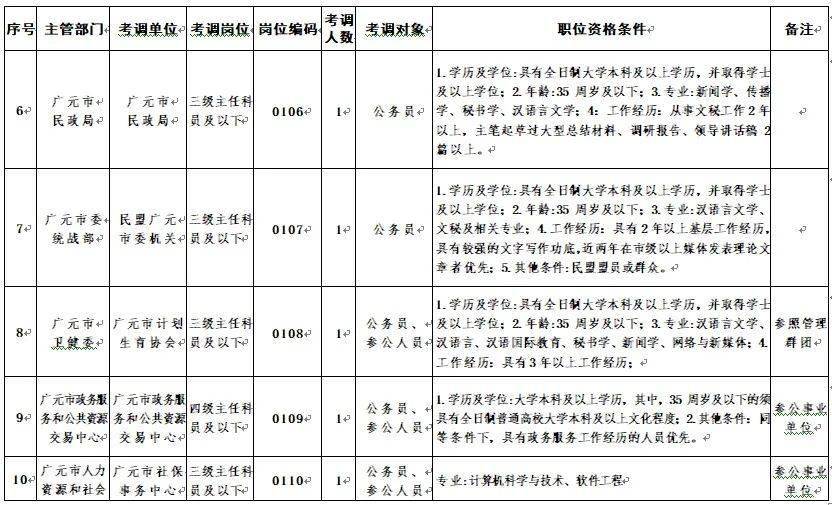 公考年龄放宽至45周岁，政策解读与社会反响热议