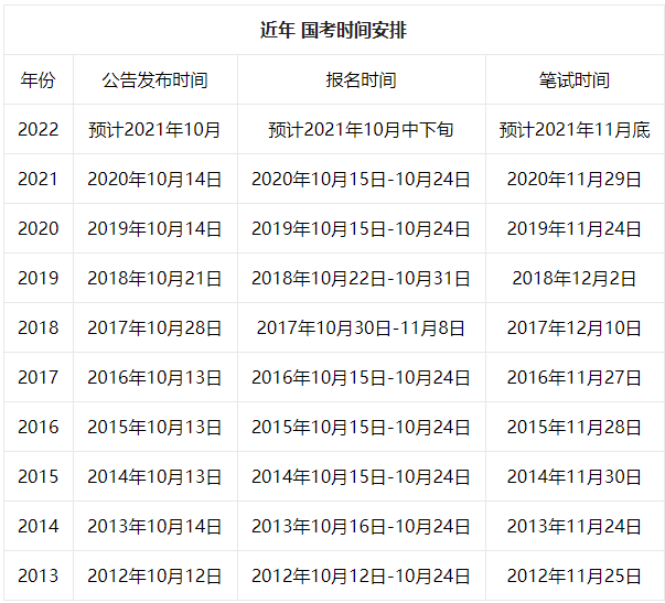 2022年公务员考试年龄放宽政策解读与讨论