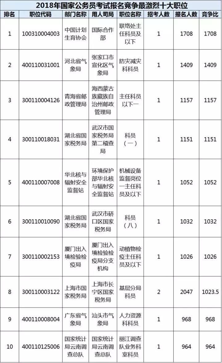 国考岗位无人报名现象背后的原因及应对策略