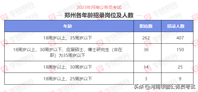 公务员报名条件与年龄要求全面解析