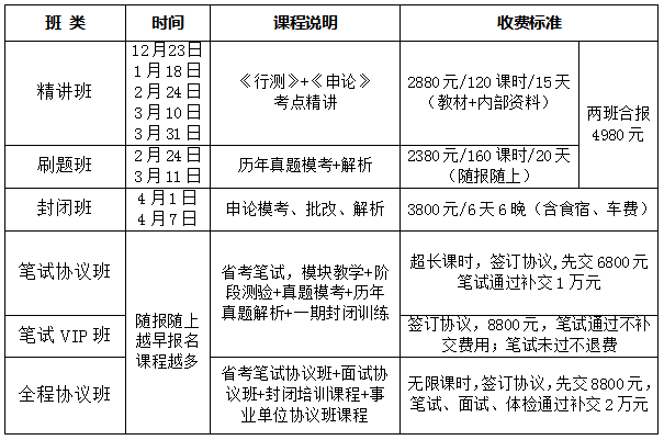 公务员考试基本条件概述