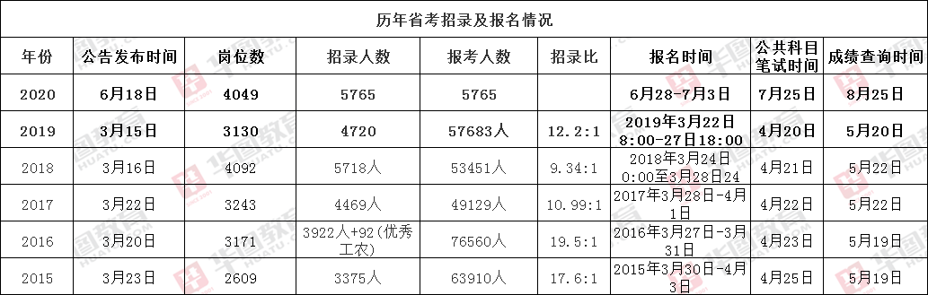 公务员考试职位表下载指南及注意事项