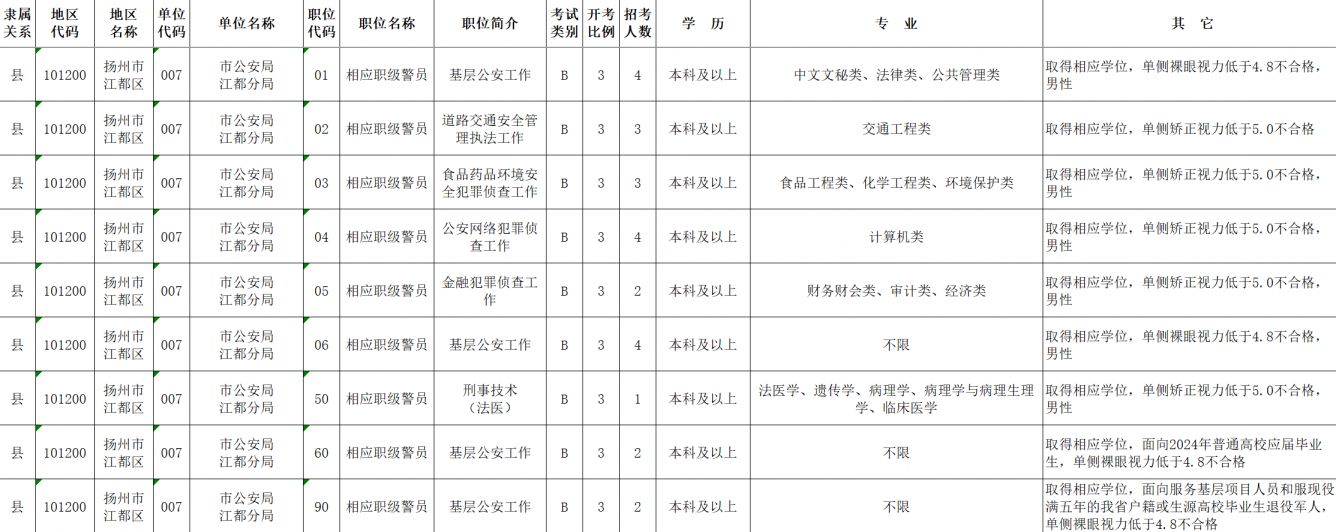 解读最新省考公务员考试职位表，探索未来职业之路