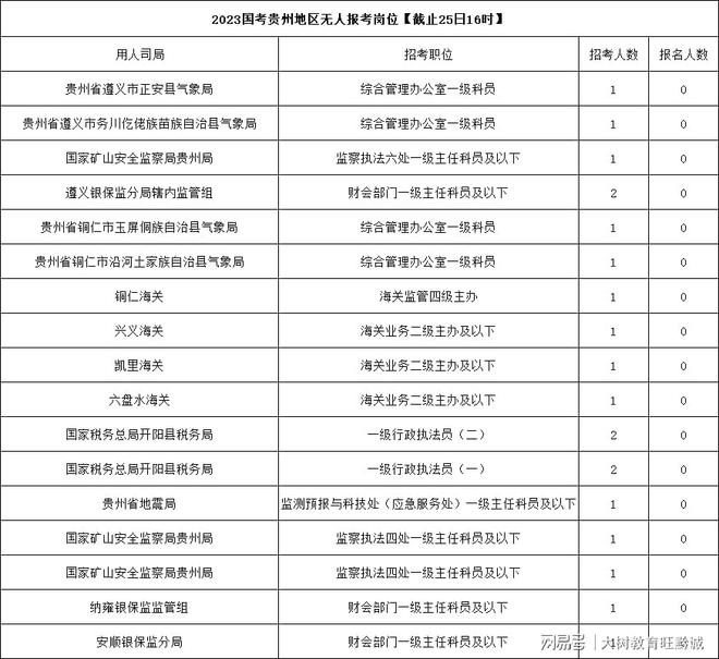 国考职位表2023公告发布，全新视角展望国家公务员考试展望