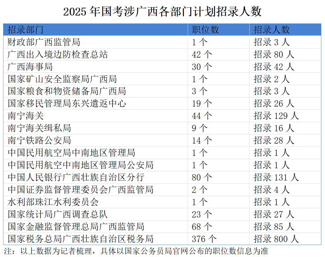 官方指南，如何查阅2025国考职位表