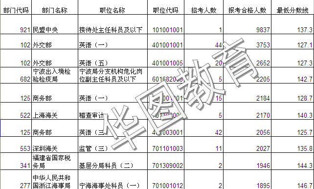 国家公务员招录信息全面解析