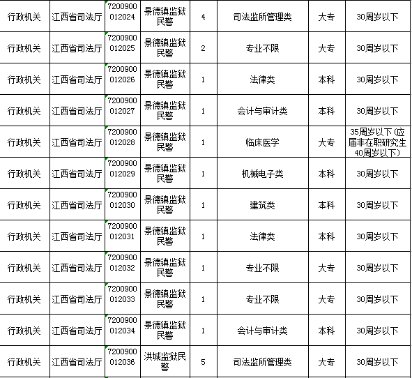 公务员考试职位表下载难题解析及应对策略