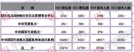 公务员考试职位表下载网站，公职信息一站式获取新途径