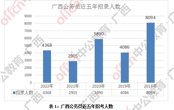 探索公务员职位表下载，2022年的机遇与挑战分析