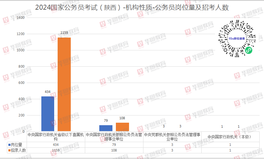 Excel 2024国考职位表解析与高效备考策略