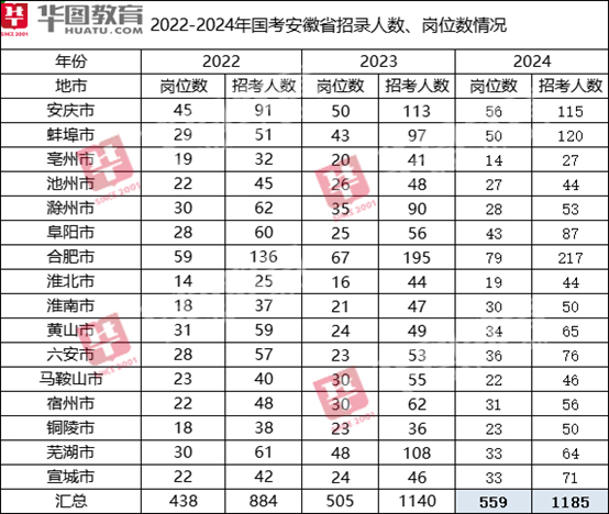 2023年国家公务员考试职位表深度分析与解读