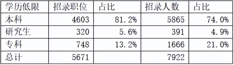 2023国考职位表官网指南，如何查找与解读职位表