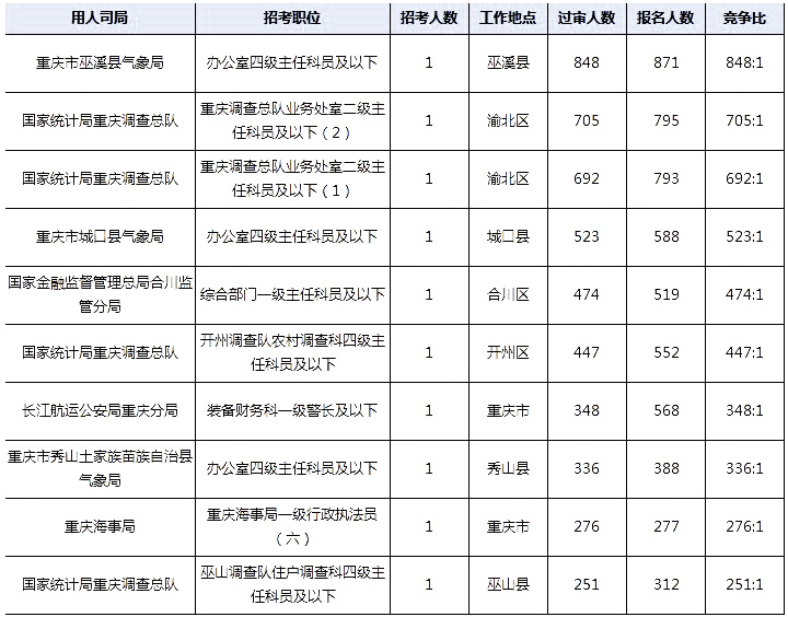 2024年国考岗位职位表查询全面指南