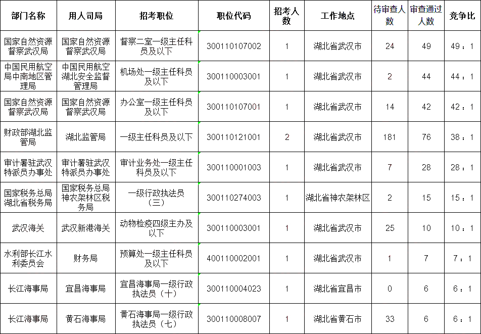 2024国考岗位职位表查询指南