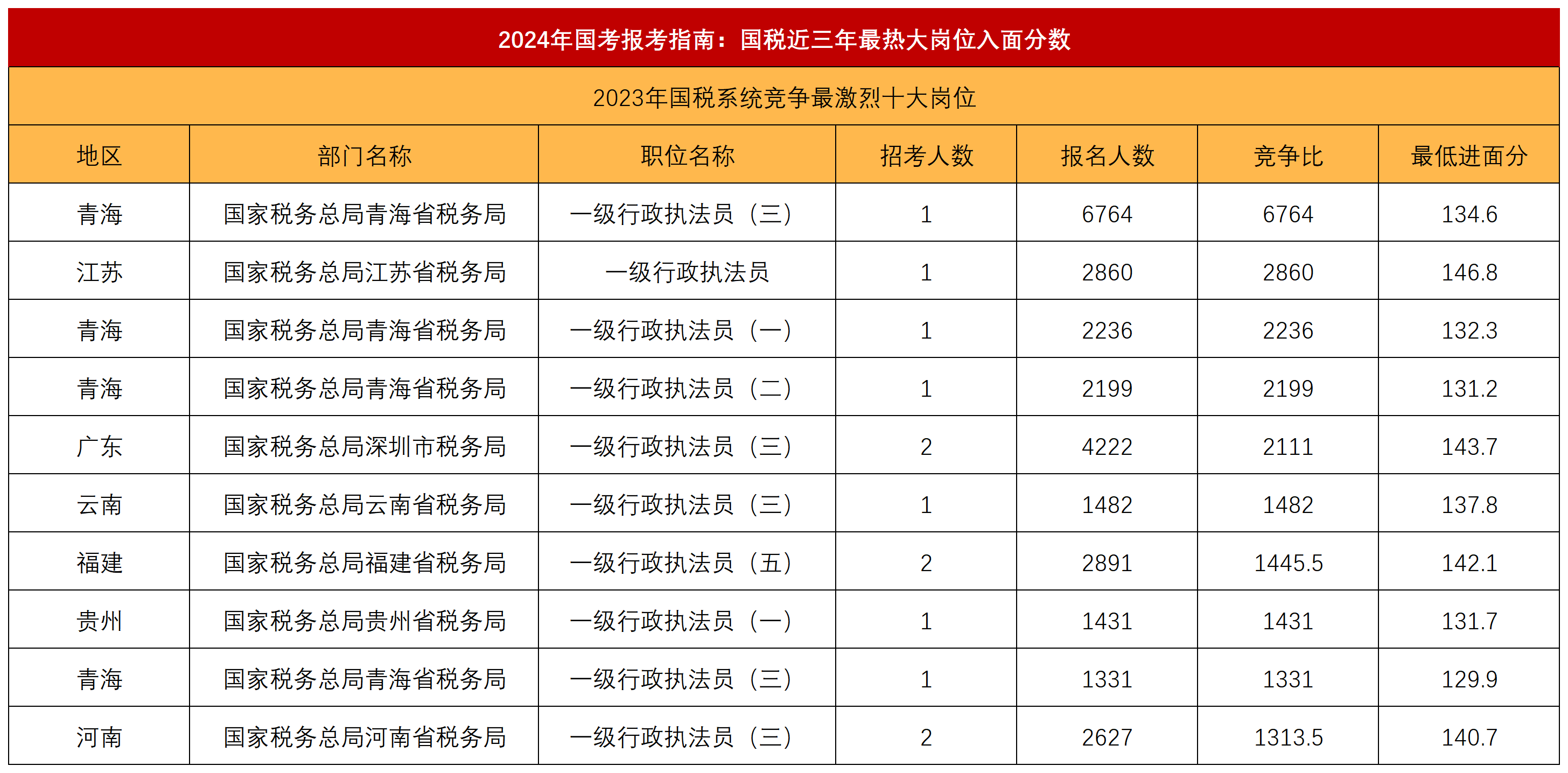 国家公务员网2024职位表概览与深度解析