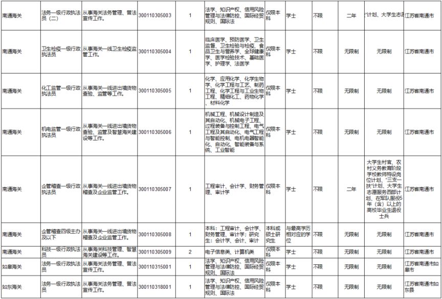 国考2024岗位表深度解析，职位分布与趋势展望