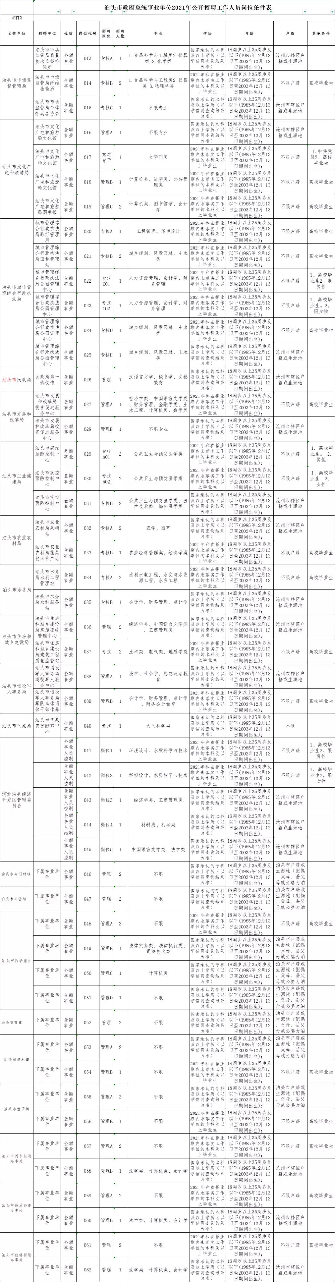 河北公务员考试职位表查询指南