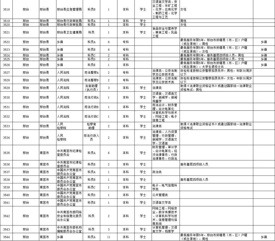 河北公务员职位表查询指南及解析