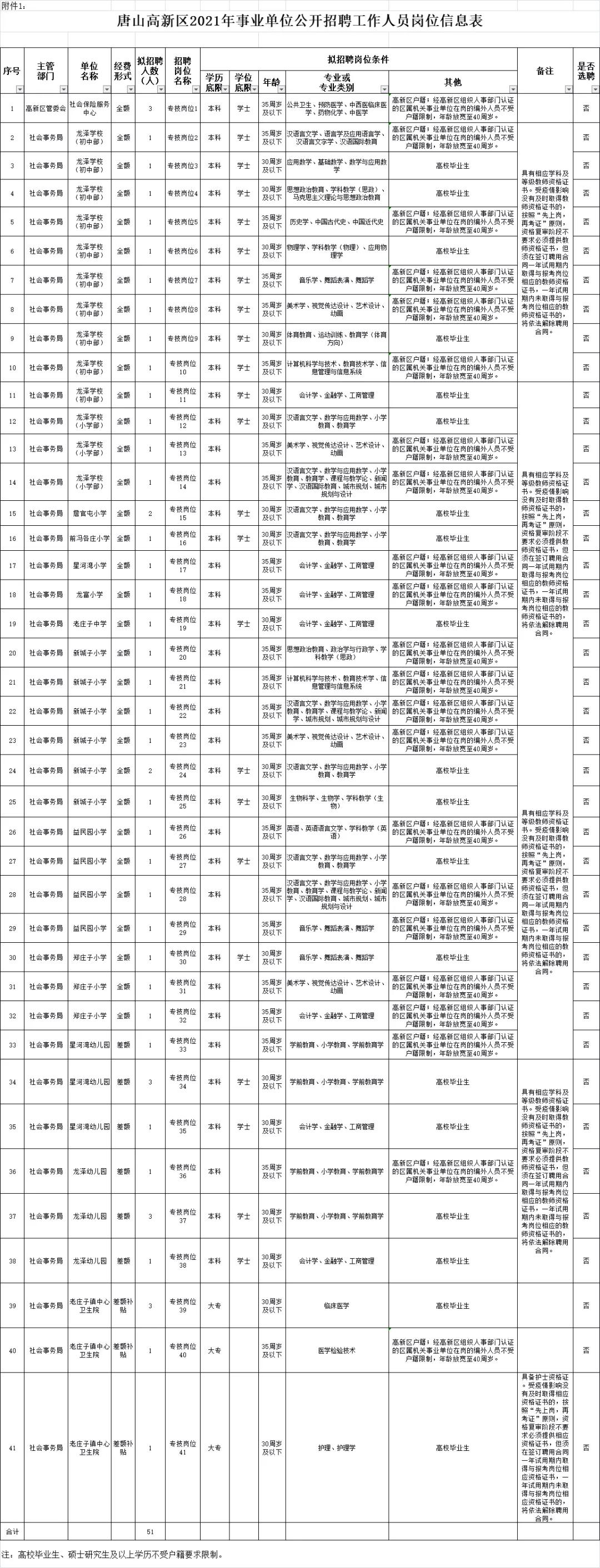 河北公务员报考职位表全面解析