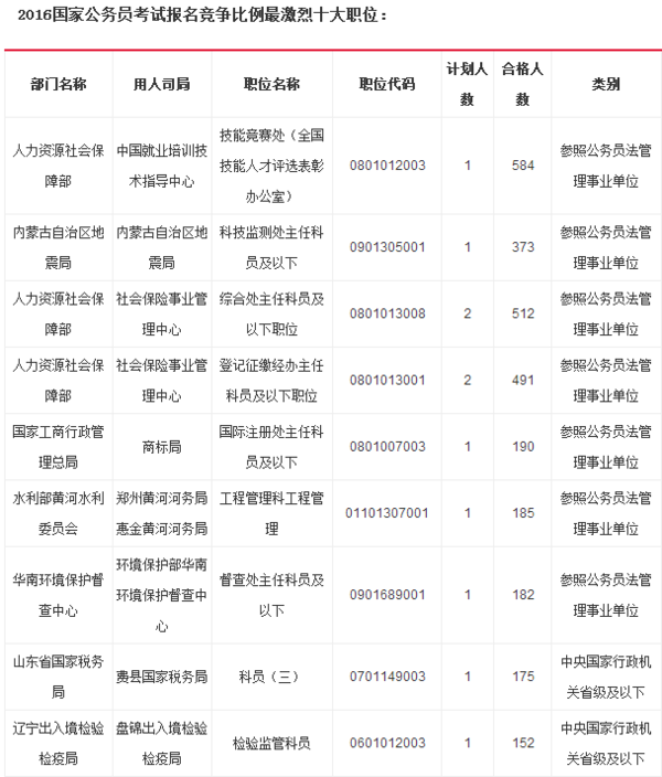 2023国考岗位表深度分析与解读