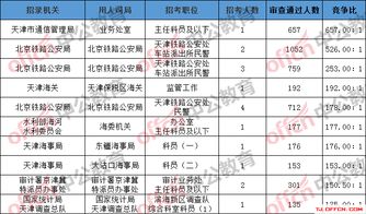 2025年国考职位概览及一览表发布！