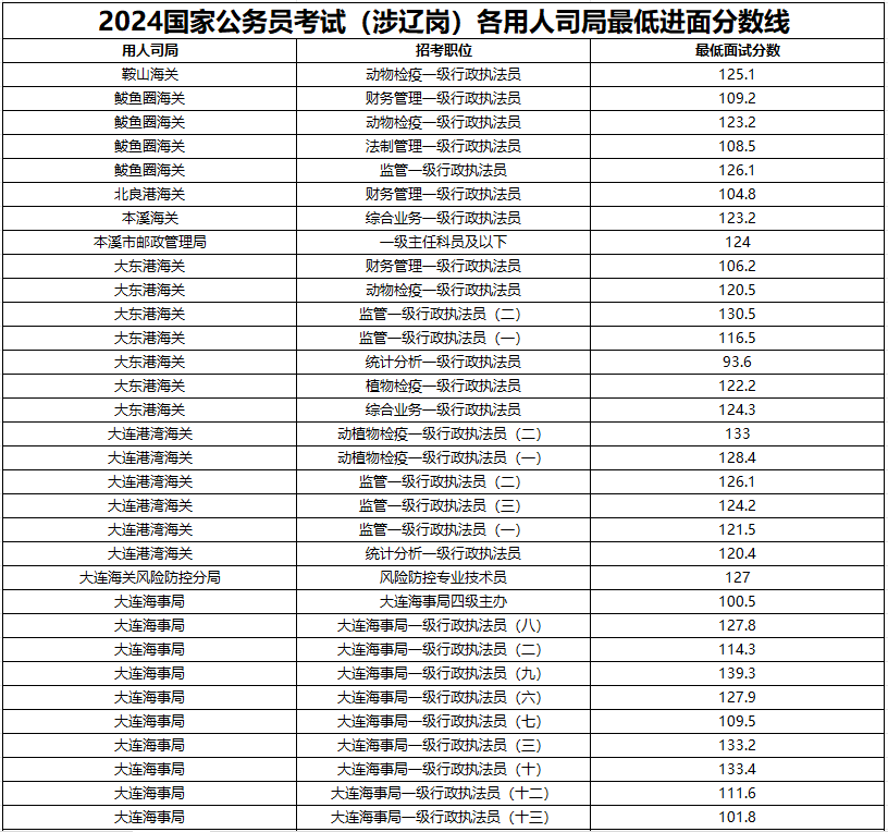 国考职位表深度解析，岗位分布预测与人才需求展望（预测数据为基础）