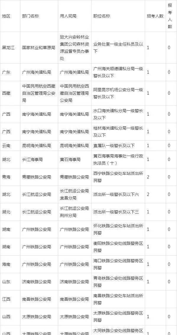 2023年国考岗位表全景解析与概览