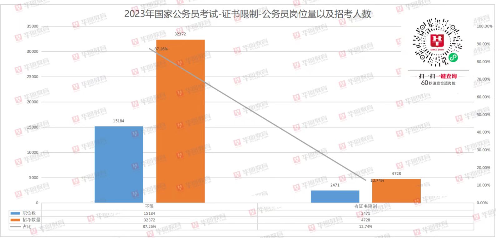 2023年国考职位表xls文件下载及分析指南