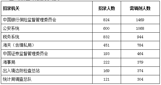 2023国考岗位表信息查询指南