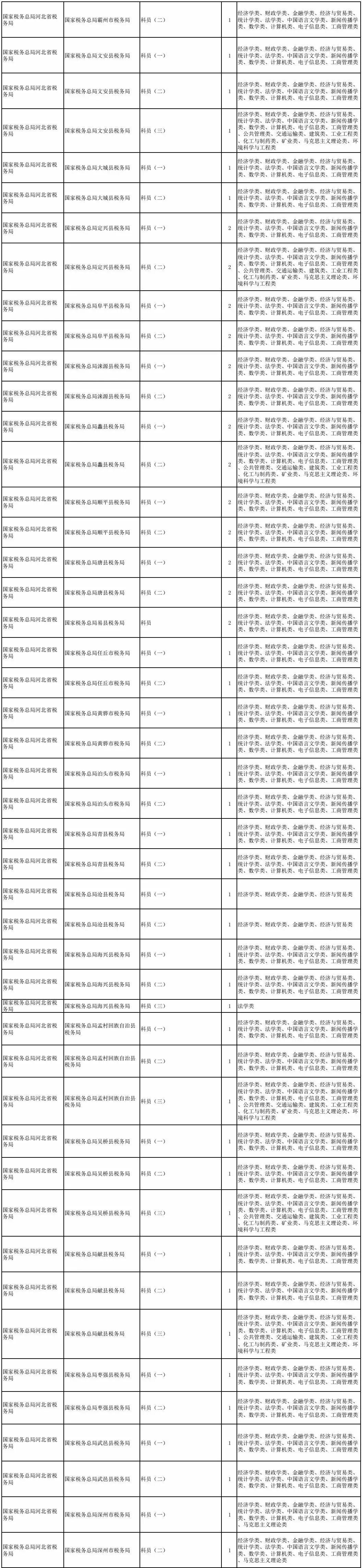 国考报考岗位表深度解析及策略建议