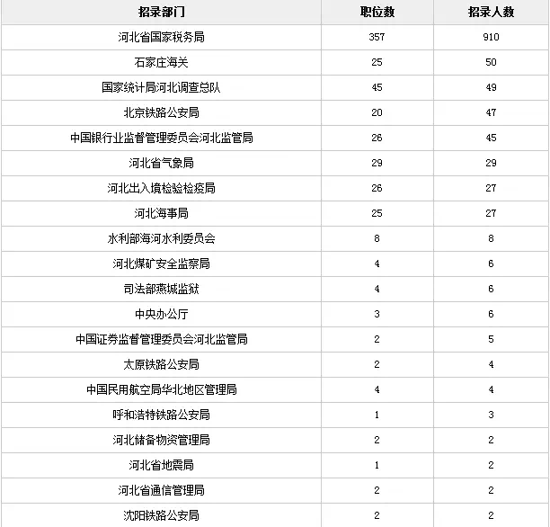 国家公务员职位表深度解读与洞察分析