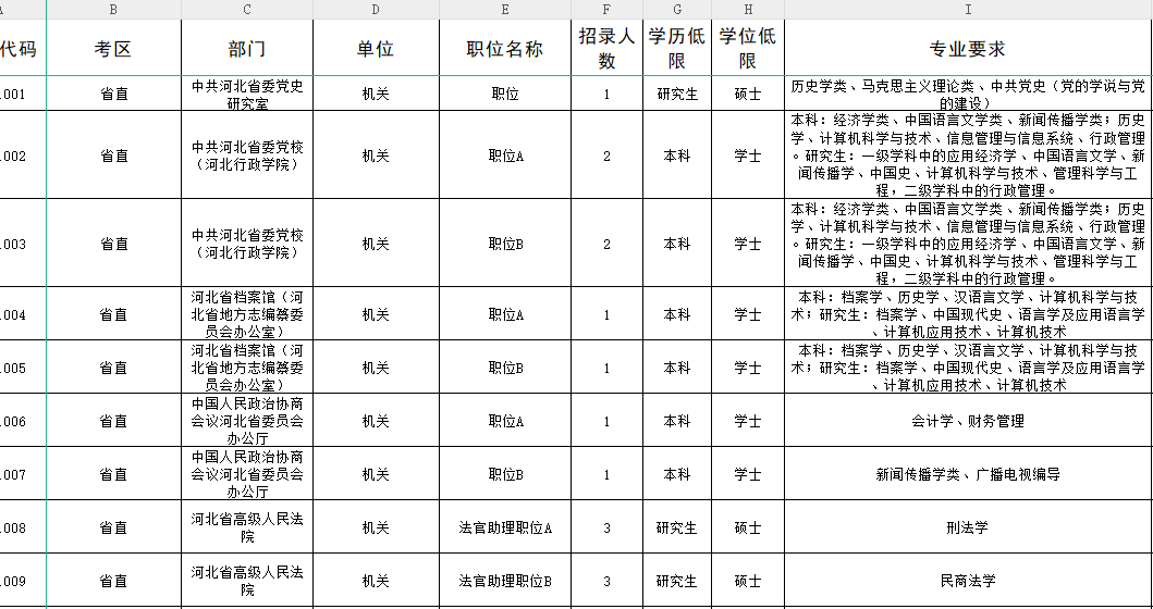 未来公务员岗位表深度探索与预测（至2025年展望）