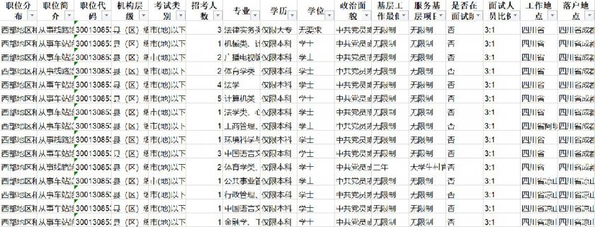 国考职位表下载官网，职位表解析与指南