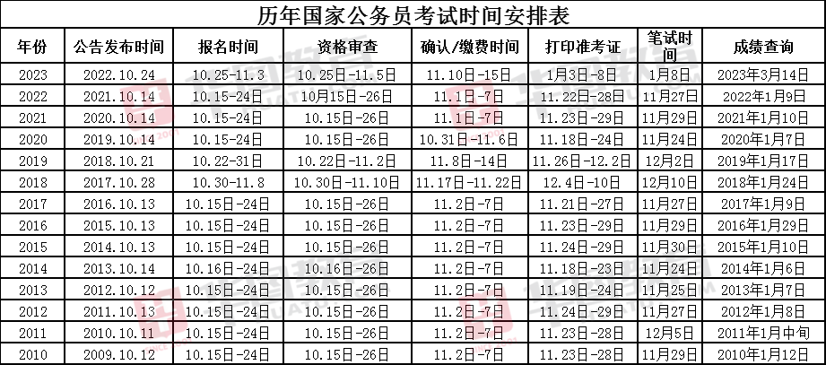 国考岗位表查找指南，如何找到心仪的职位 2024版