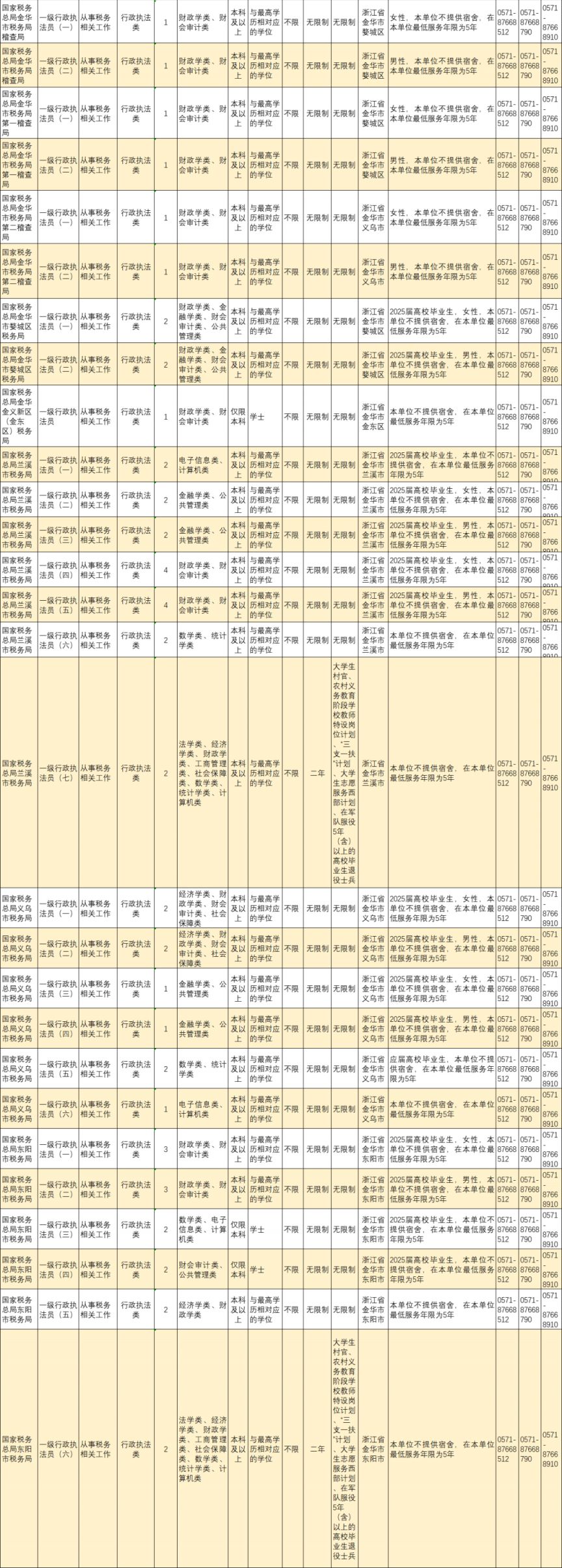 XXXX年国考公务员考试岗位表深度分析与解读