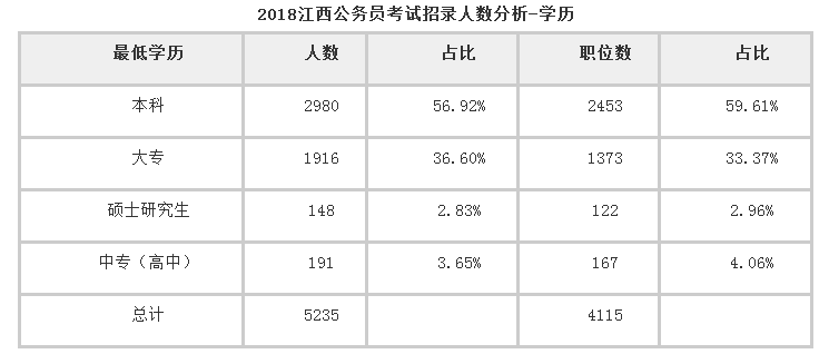 公务员考试职位表查询攻略