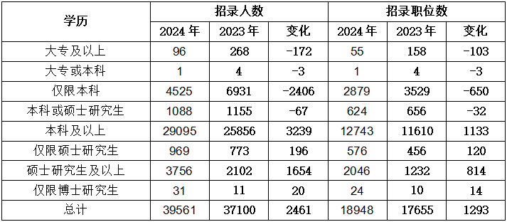 2024年公务员考试职位表展望与深度解析