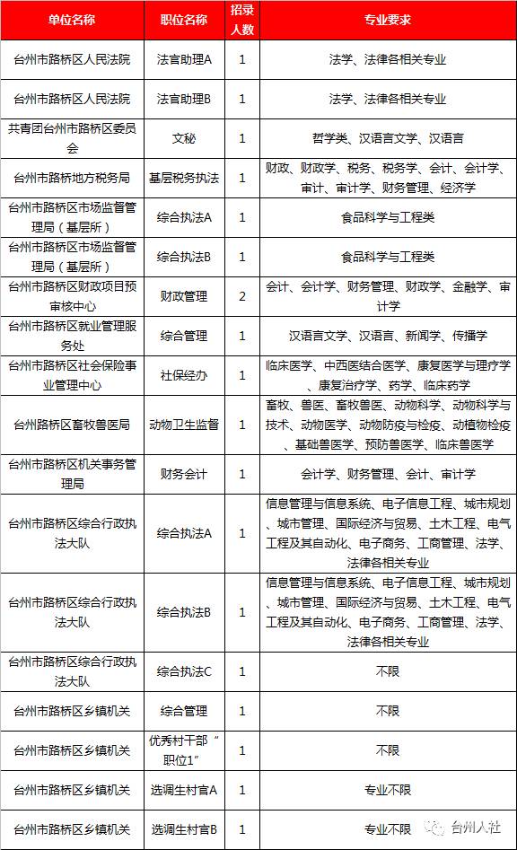 公务员考试岗位一览表深度解析与前瞻分析