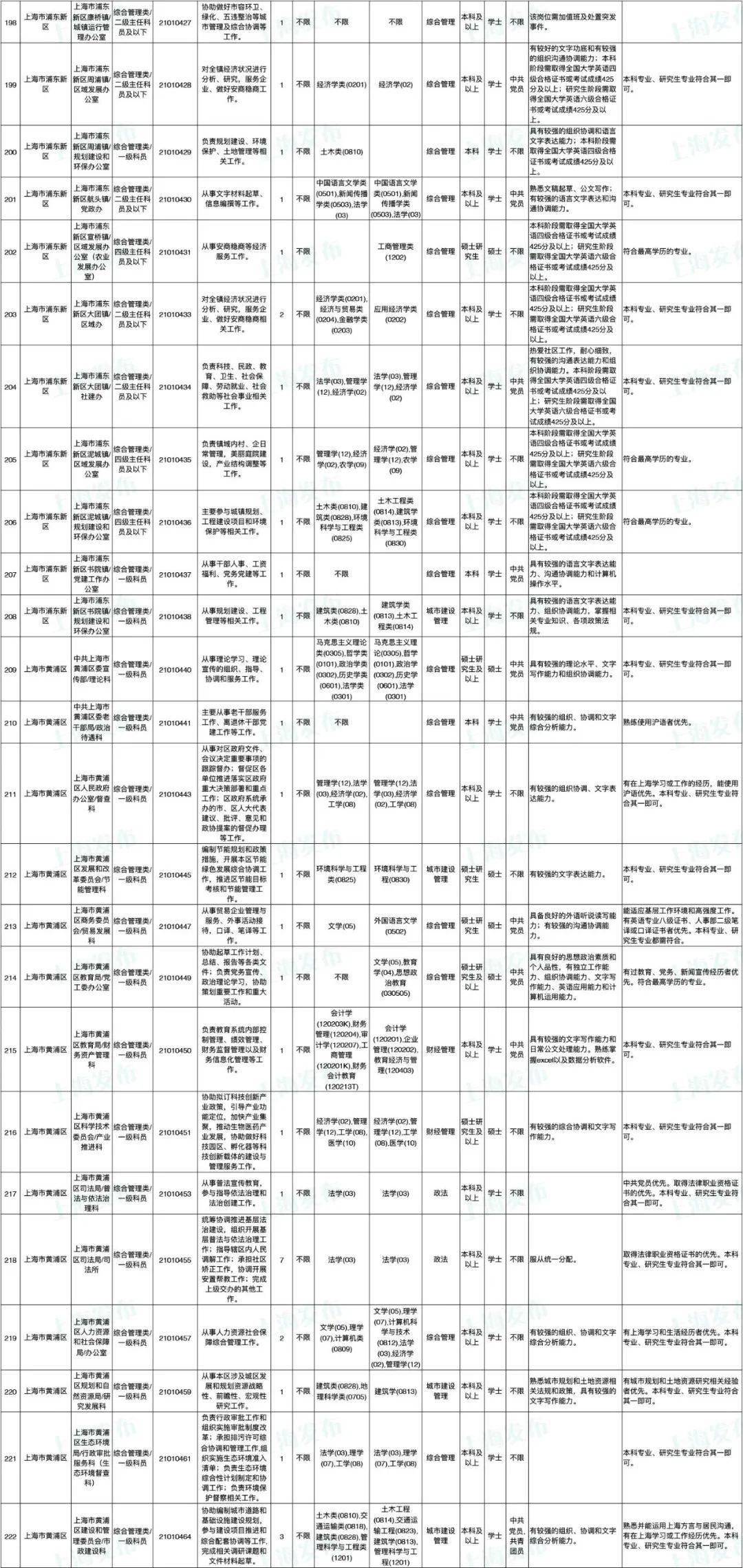 2024年公务员招考岗位职位表深度解析