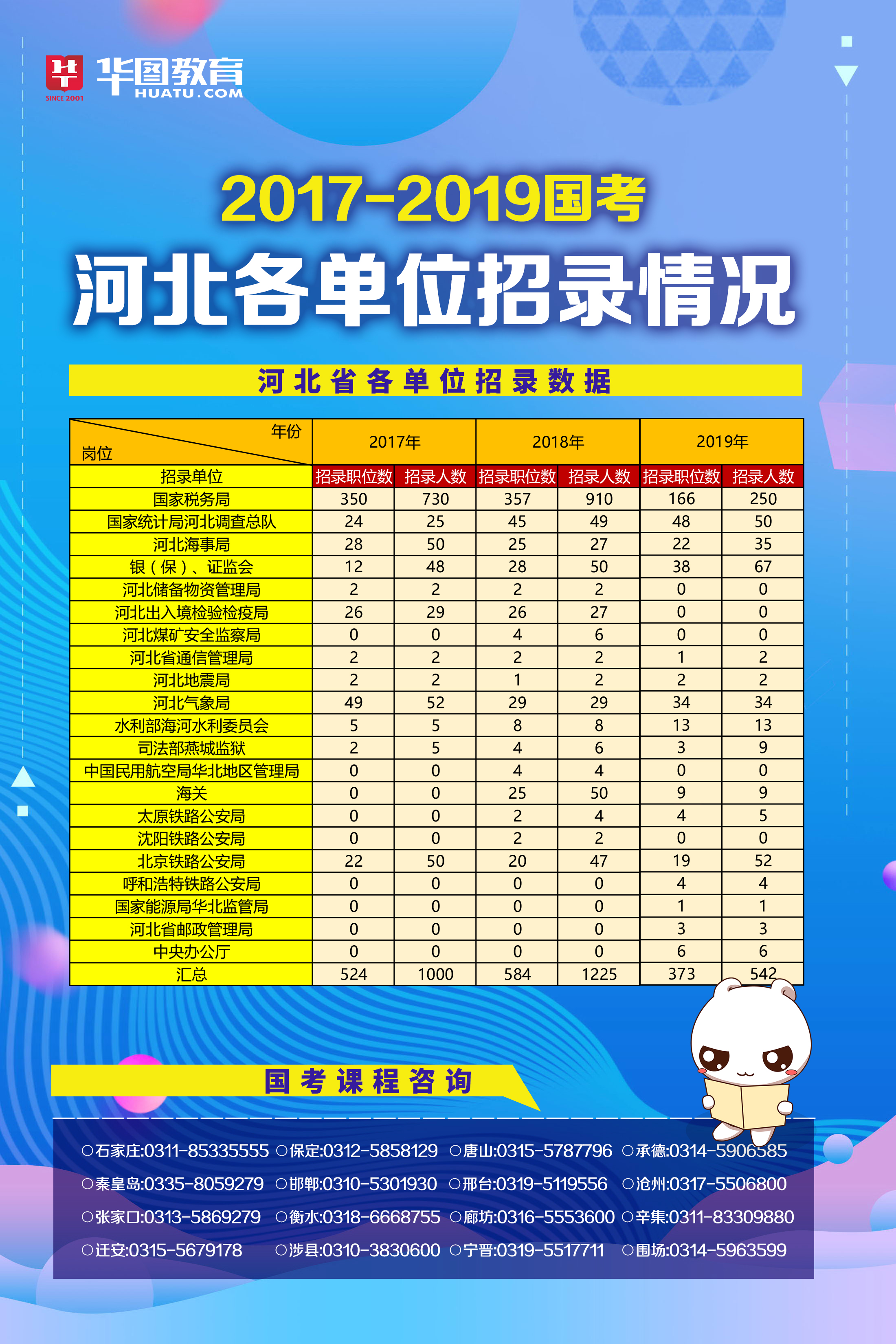 国家公务员考试职位表下载指南及关键步骤解析