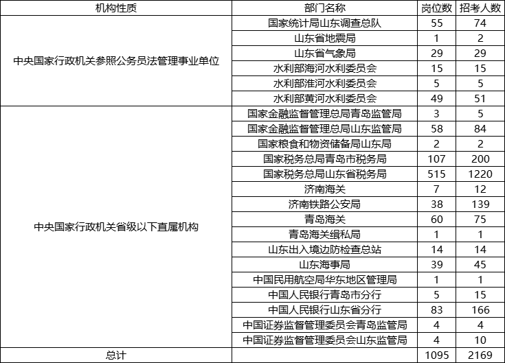 下载2024年国考职位表的详细指南与步骤