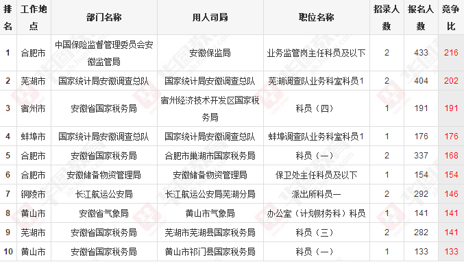 2018年公务员考试职位表深度解析