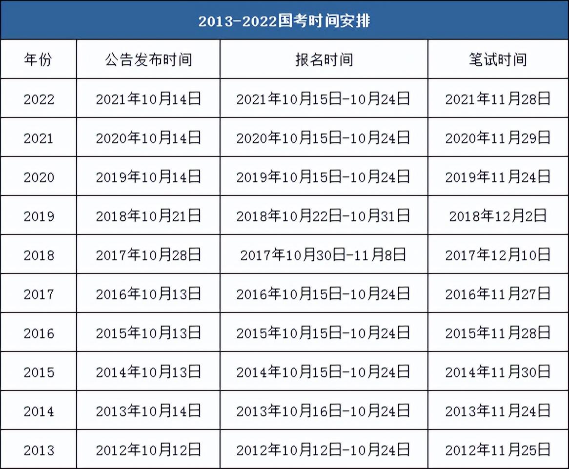 公务员考试职位表查询