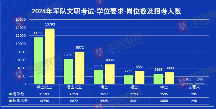 2024年部队文职岗位展望，机遇与挑战并存