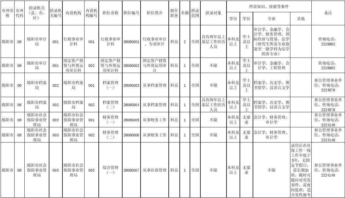 公务员报考岗位表解读及策略分析指南