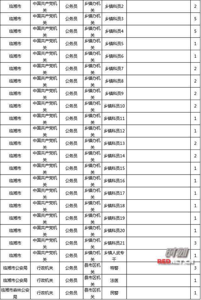 公务员招录职位表深度解读与洞察分析