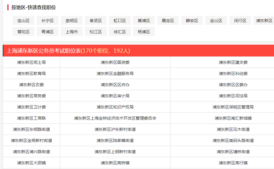 公务员报考职位表查询指南，一站式解答你的疑惑